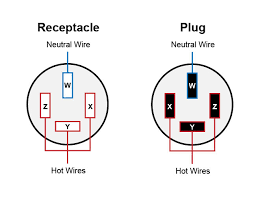 NEMA Straight Blade Plug & Receptacle (Outlet) Configurations Reference ... - nema connector