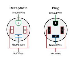 NEMA Straight Blade Plug & Receptacle (Outlet) Configurations Reference ... - nema power plug