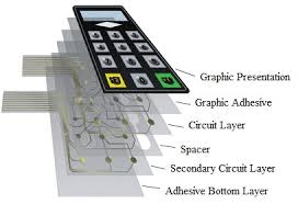 Membrane Switch : Design, Circuit, Working, Types and Its ... - ElProCus - membrane switches