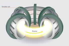 Toroidal coils - Glossary - Energy Encyclopedia - toroidal coil