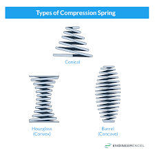 Compression Spring Formulas: A Complete Guide - EngineerExcel - spring compression