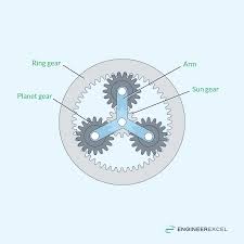 Planetary Gear Calculations Explained - EngineerExcel - sun and planet gear