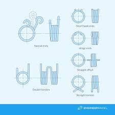 Torsion Spring Formulas: A Complete Guide - EngineerExcel - torsional spring