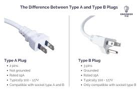 How To Wire A US Plug (Type A and Type B): Step By Step Guide - us electrical plug