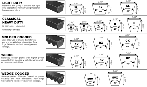 Mastering V-Belts: An Informative Guide to Their Function, Types, and ... - vee belt