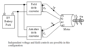 Understanding DC Motor Basics - Engineering Cheat Sheet - dc electric engine