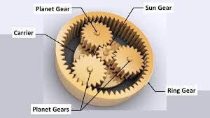 Planetary Gear: Explained - Engineering Cheat Sheet - sun and planet gear