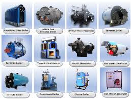 Steam Boilers: Classification and Selection | Mechanical Engineering - steam boilers