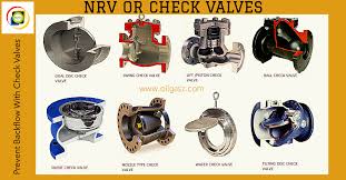 Types of Check Valve: Function & Application (Non Return Valve) - check valve