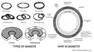 What is Gaskets? Types of Gaskets, Function, Quality & Selection ... - gasketing material