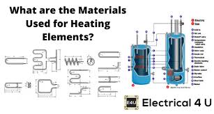 What is Heating Element? Types, Application, Material, Symbol & How ... - heater element