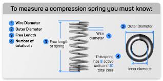 Compression Spring: Types, Working, Uses ... - Engineering Learn - spring compression