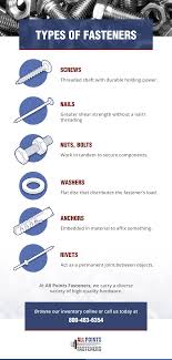 Types of Fasteners and Their Uses [with Pictures] - types of fasteners