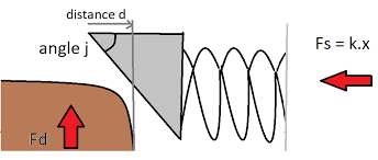 Latch Mechanics - Engineering Stack Exchange - latch mechanism