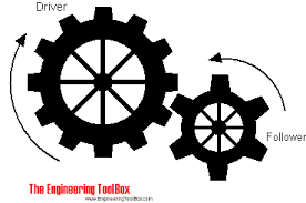 Gear Reducing Formulas - The Engineering ToolBox - gear reduction