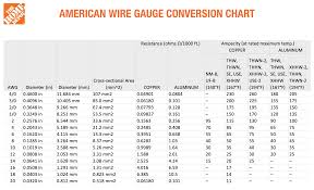 AWG - Wire Gauge Sizes: Current Ratings, Charts, Measurements, and ... - stranded wire