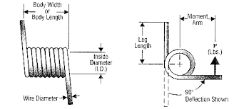 Torsion Spring Design Formula and Calculator - Engineers Edge - torsional spring