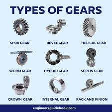 Types Of Gears | Advantages, Disadvantages And Uses - Engineers Guidebook - gear drive