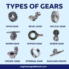 Types Of Gears | Advantages, Disadvantages And Uses - Engineers Guidebook - mechanical gears