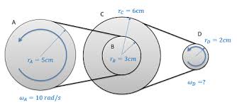 11.2: Belt- and Gear-Driven Systems - Engineering LibreTexts - gear drive