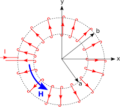 7.7: Magnetic Field of a Toroidal Coil - Engineering LibreTexts - toroidal coil