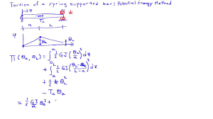 11.5: Potential energy of a torsion spring - Engineering LibreTexts - torsional spring