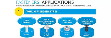 The Ultimate Guide to Fasteners | Essentra Components US - types of fasteners