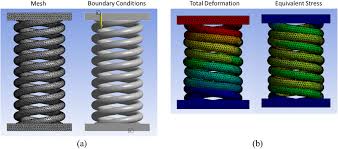Design and Analysis of Helical Coil Spring Forms for Independent ... - helical coil spring