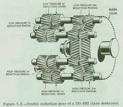 Chapter 7 Reduction Gears and Related Equipment - gear reduction