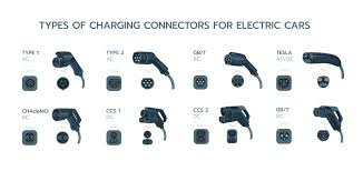 A Simple Guide to EV Charger Plug Types in Australia - 2 plug