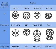 Connector types for EV charging around the world - EV Expert - 2 plug