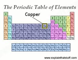 Copper: introduction to the chemical element - Explain that Stuff - cu metal