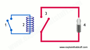 How do relays work? - Explain that Stuff - electromagnetic coil