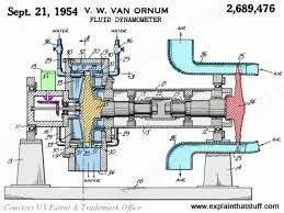 How do dynamometers work? - Explain that Stuff - engine dynamometer