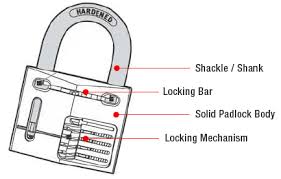 How do locks and padlocks work? - Explain that Stuff - lock mechanisms