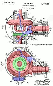 How lubricants work - Explain that Stuff - lubrication system