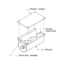 Auger Conveyors | Oklahoma State University - OSU Extension - auger conveyor