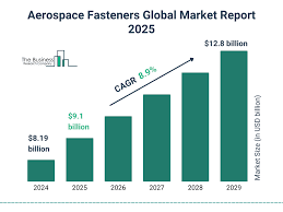 Aerospace Fasteners Market Size to Grow from $4.04 Billion in 2024 to ... - aerospace fasteners stockists