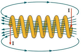 CK12-Foundation - coil of wire