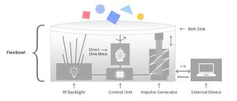 Vibratory Bowl Feeder: the NEW flexible solution | Flexibowl - vibratory bowl feeder