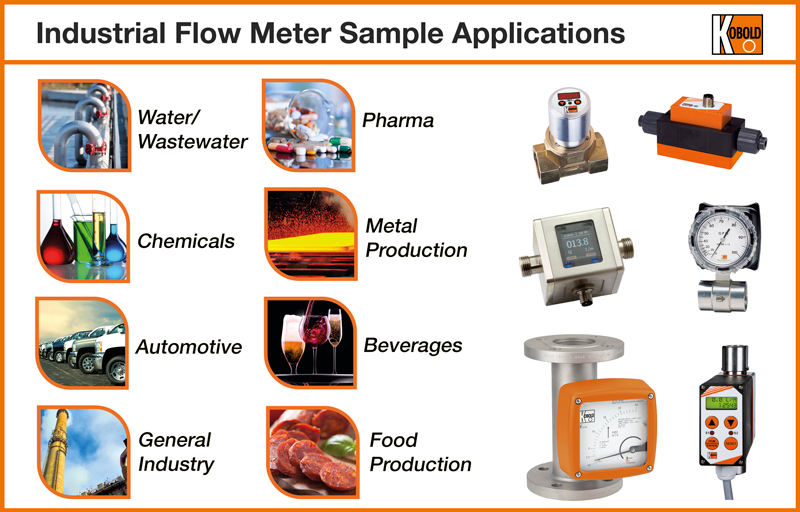 Illustrative example of flow measurement devices from Google Search
