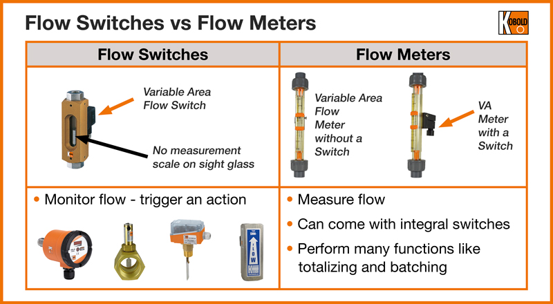 Illustrative example of flow switch from Google Search