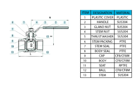 Ball Valve Specifications And Functions: Everything You Need To Know - ball valve