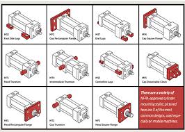 How do you mount a hydraulic cylinder? - Fluid Power World - hydraulic cylinder types