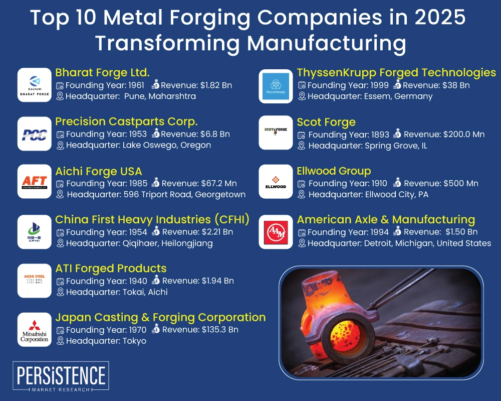 Illustrative example of forging companies from Google Search