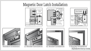 How Does a Magnetic Door Latch Work? - Fornd - magnetic latch