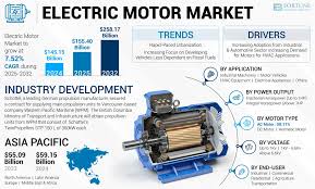 DC ELECTRIC MOTOR MARKET TRENDS - Fortune Business Insights - dc electric engine