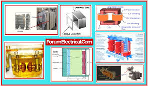 14 Essential Parts of the Transformer - ForumElectrical.com - transformer parts
