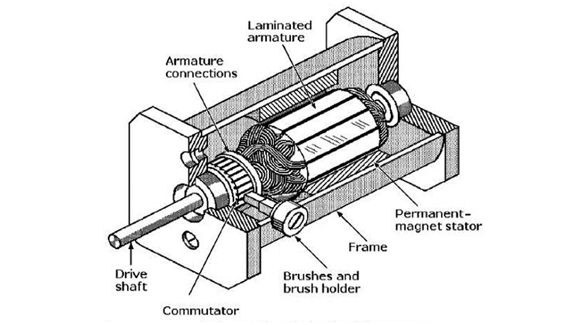 Illustrative example of fractional horsepower electric motors from Google Search