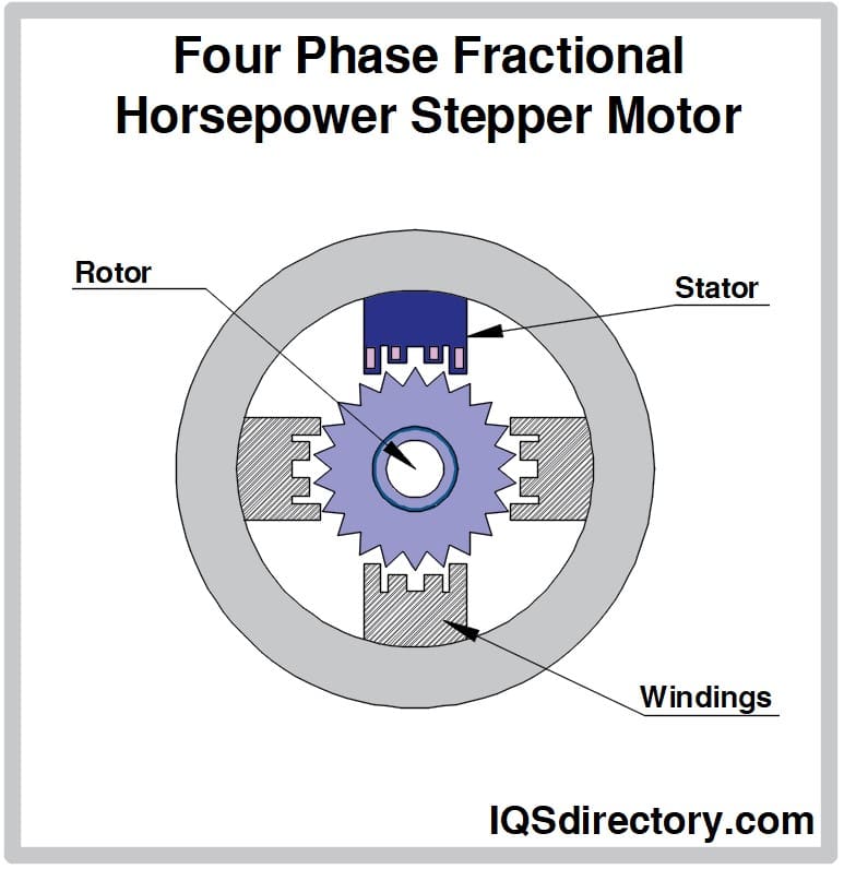 Illustrative example of fractional horsepower motor from Google Search